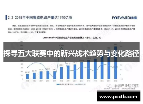 探寻五大联赛中的新兴战术趋势与变化路径