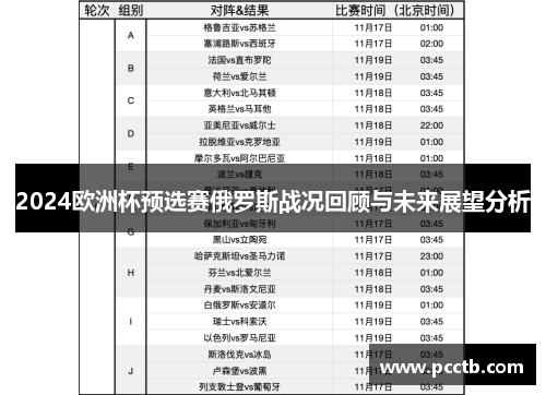 2024欧洲杯预选赛俄罗斯战况回顾与未来展望分析