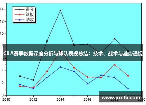 CBA赛季数据深度分析与球队表现总结：技术、战术与趋势透视